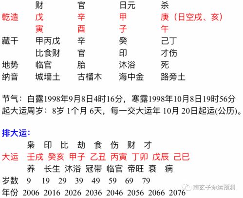 八字里婚姻宫不稳(八字婚姻宫和夫妻宫怎么看)