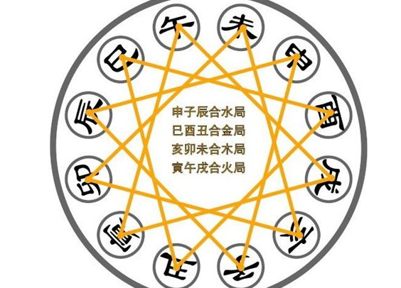 八字杀星是什么意思