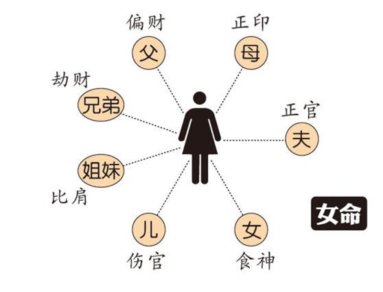 八字什么样的女生漂亮