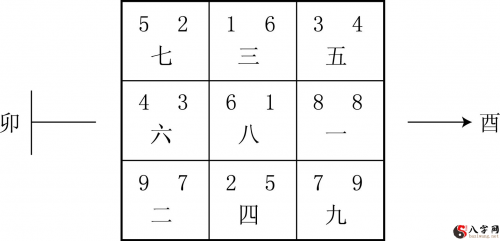 九星挨飞的基础知识