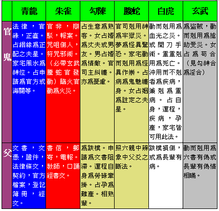 六爻中的六亲分别是什么意思